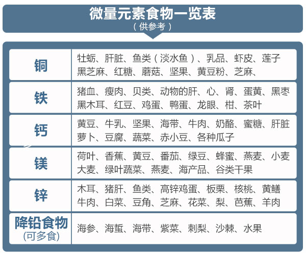 哪些食物中含有适合白癜风患者补充的微量元素