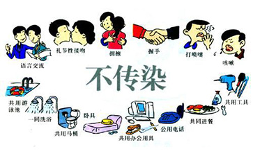 皮肤白癜风是否会传染？