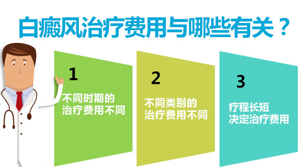 杭州白癜风患者照311需要多少钱 已解答