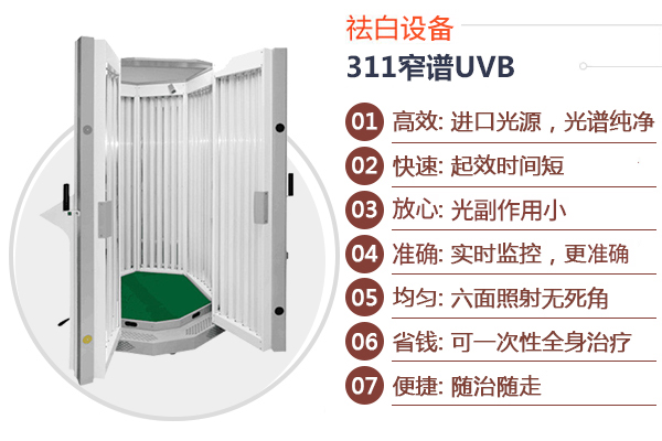 不同类型的白癜风症状有何危害？