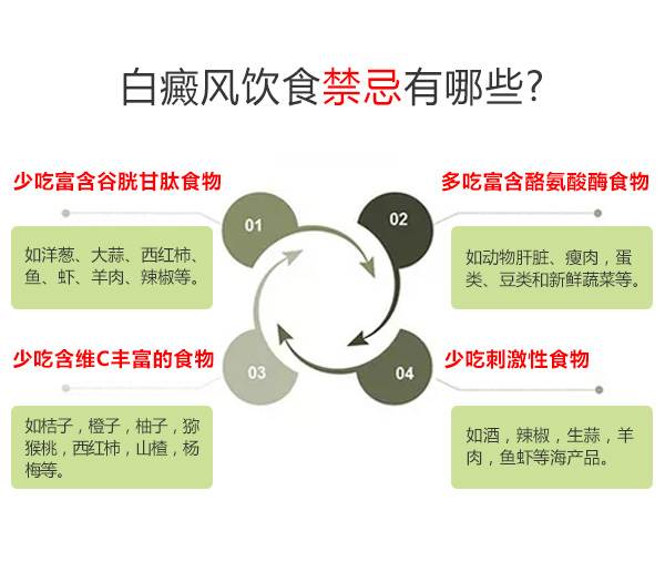 白癜风患者在饮食上哪些食物不能吃,哪些应该多吃