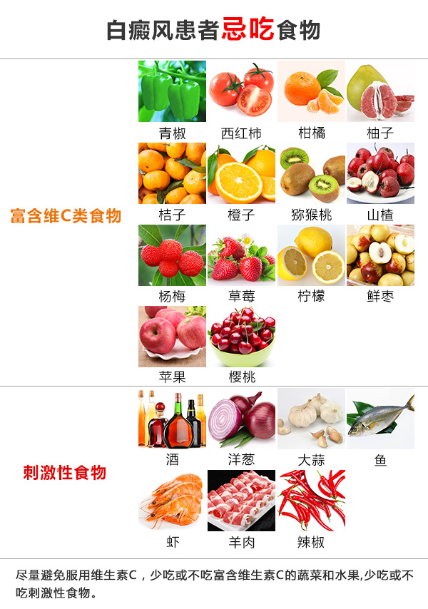 杭州市哪家白癜风医院比较好,白癜风患者不能吃什么水果?