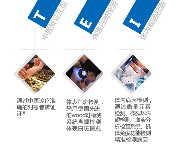 白癜风患者应该如何正确护理呢？